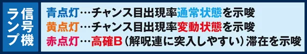 偽物語液晶ランプ・法則