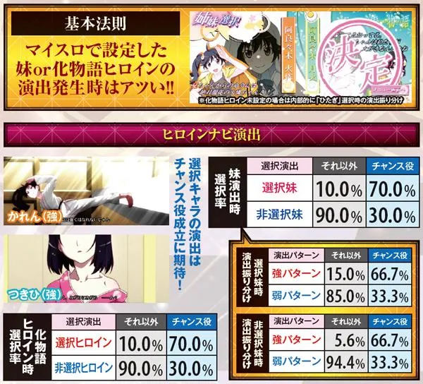 偽物語演出のポイント・通常時