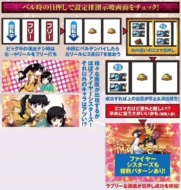 偽物語ビッグ・目押し成功時のキャラクター