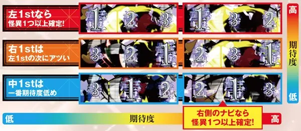 パチスロ偽物語｜設定判別・天井・ゾーン・解析・打ち方・ヤメ時・フリーズ