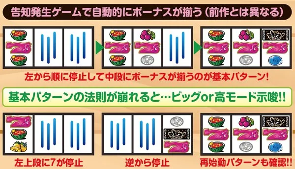 沖ドキトロピカルボーナス告知・基本解説