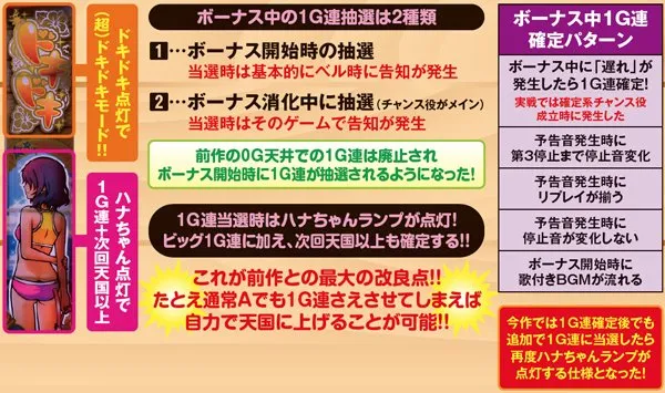 沖ドキトロピカルボーナス中・1G連抽選