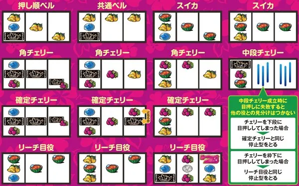 沖ドキトロピカル打ち方&チャンス役の停止型