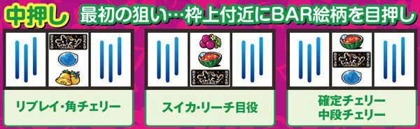 沖ドキトロピカル変則押し時の出目法則