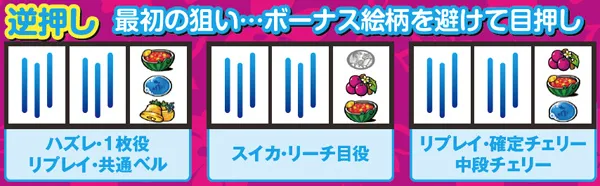 沖ドキトロピカル変則押し時の出目法則