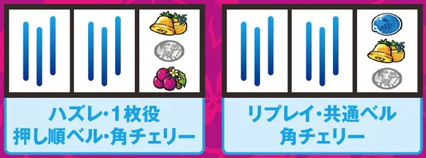 沖ドキトロピカル変則押し時の出目法則