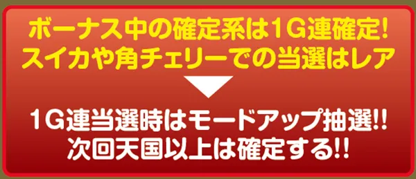 沖ドキトロピカルモード移行率・ボーナス1G連当選時
