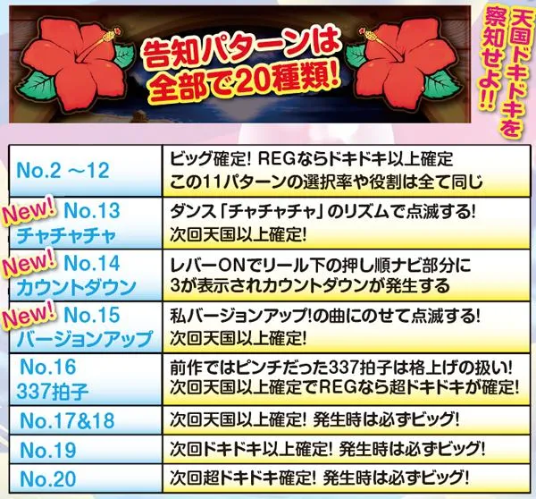 沖ドキ！トロピカル（パチスロ）設定判別・天井・ゾーン・解析