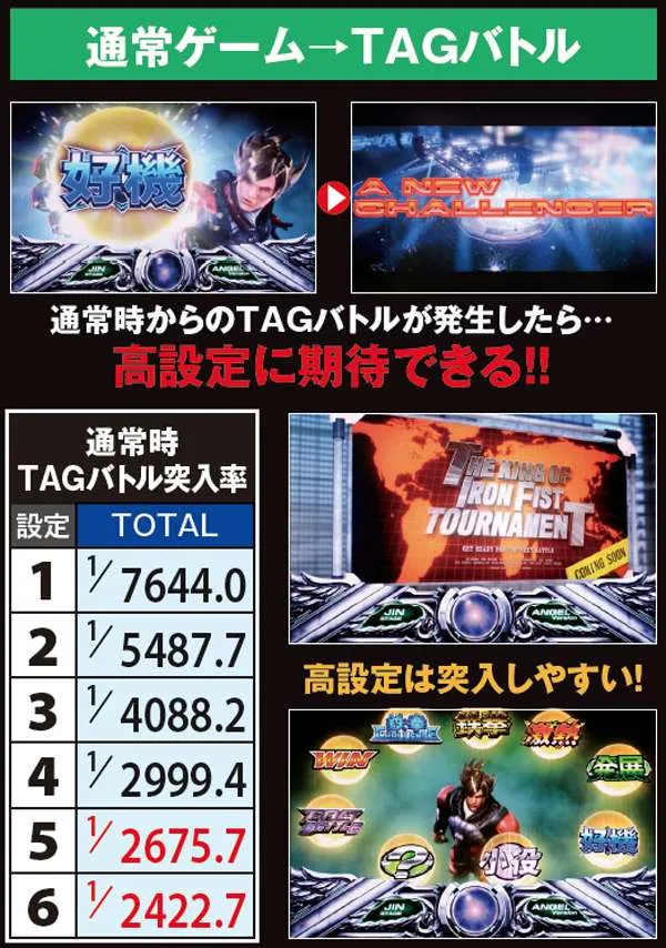 パチスロ鉄拳3rdエンジェルVer.（パチスロ）設定判別・天井・ゾーン