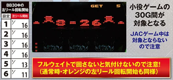 キングパルサー～DOT PULSAR～（パチスロ）設定判別・天井・ゾーン