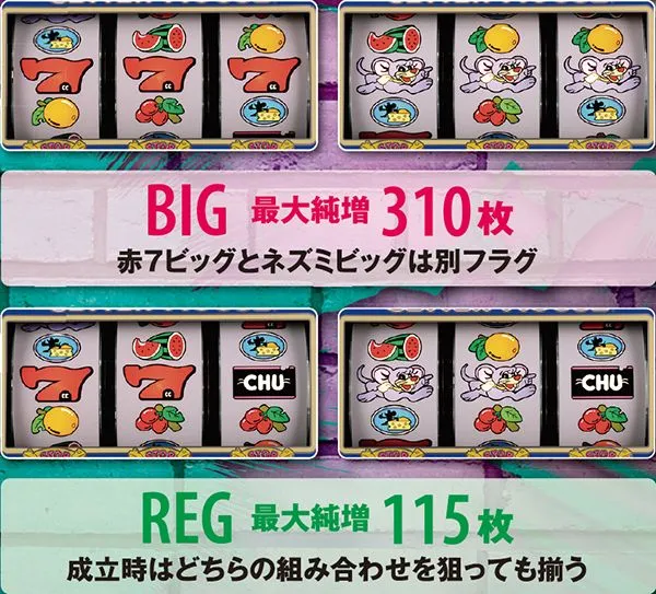 ゲッターマウス（パチスロ）設定判別・天井・ゾーン・解析・打ち方・ヤメ時