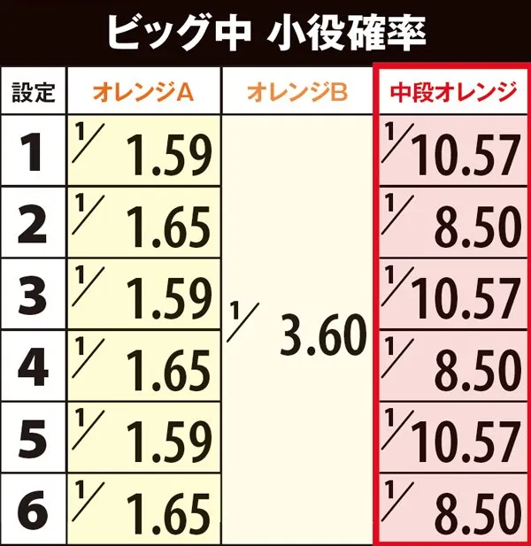 ゲッターマウス（パチスロ）設定判別・天井・ゾーン・解析・打ち方・ヤメ時