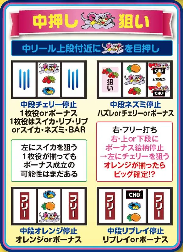 ゲッターマウス（パチスロ）設定判別・天井・ゾーン・解析・打ち方・ヤメ時
