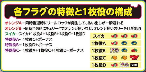 ゲッターマウス（パチスロ）設定判別・天井・ゾーン・解析・打ち方・ヤメ時