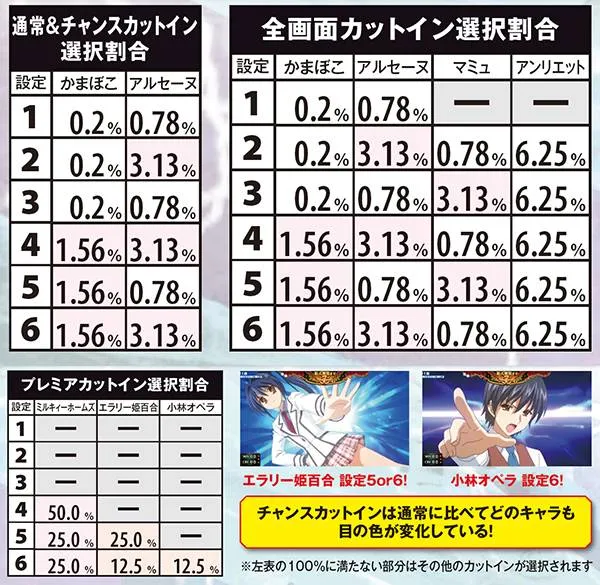 探偵歌劇 ミルキィホームズ TD 消えた7と奇跡の歌（パチスロ）設定判別