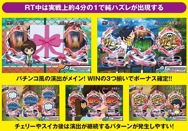 めぞん一刻 桜の下で（パチスロ）設定判別・天井・ゾーン・解析・打ち