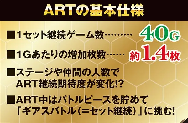 コードギアスR2ART「Black Rebellion R2」・基本仕様