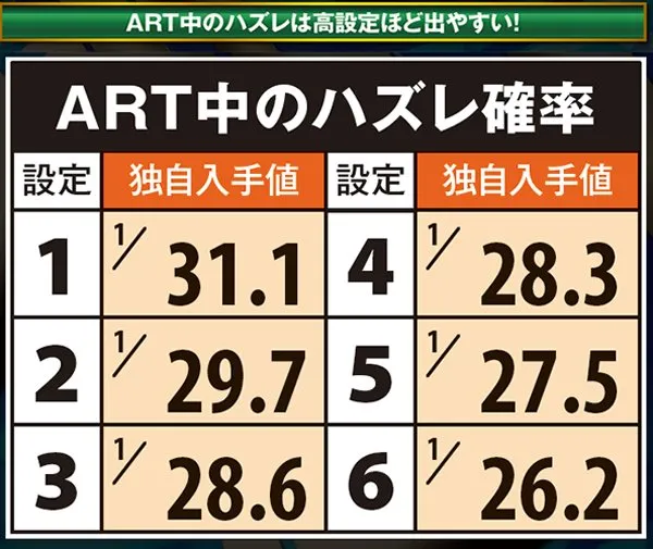 コードギアスR2ART中・ハズレ確率