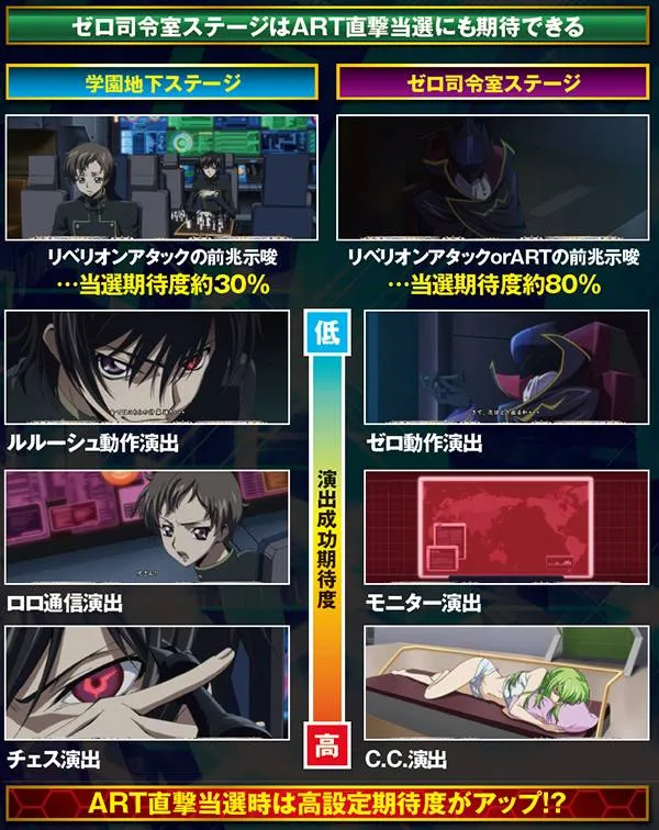 コードギアスR2前兆ステージ中・みどころ