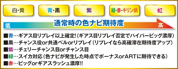 コードギアスR2通常時&ART中・色ナビ