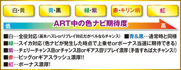 コードギアスR2通常時&ART中・色ナビ