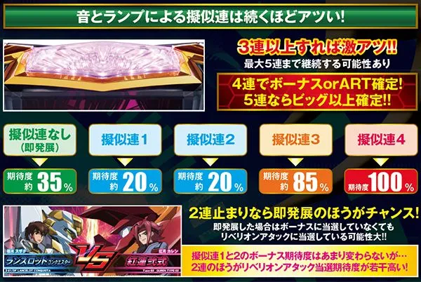 コードギアスR2擬似連演出期待度