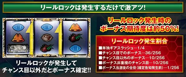 コードギアスR2リール演出