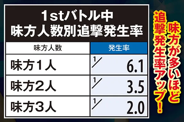 コードギアスR2ギアスバトル・味方合流