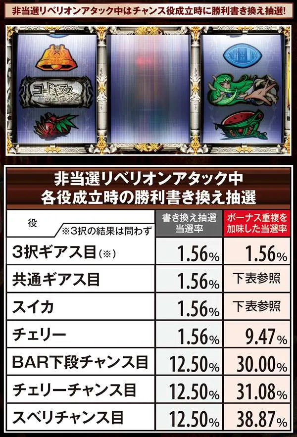 コードギアスR2リベリオンアタック・勝利書き換え抽選