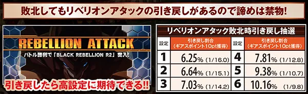 コードギアスR2リベリオンアタック・引き戻し抽選