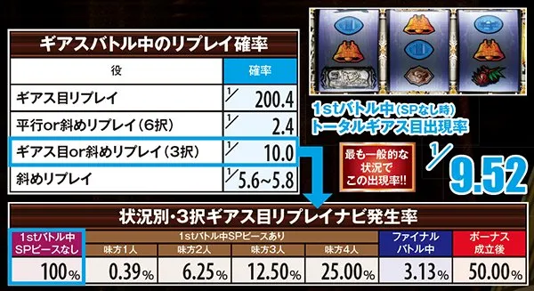 コードギアスR2ギアスバトル・リプレイ