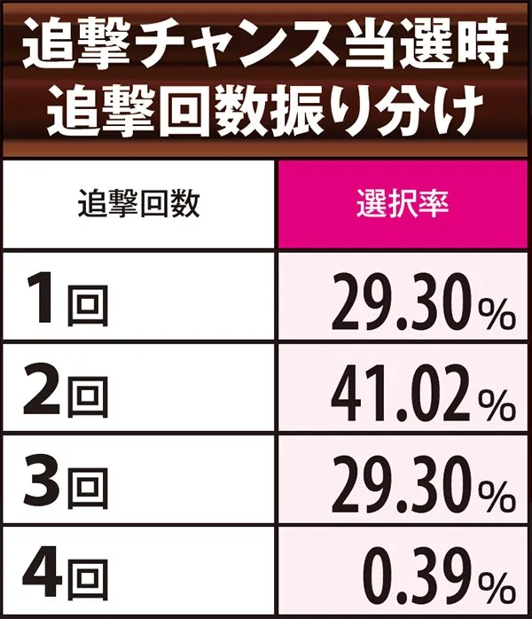コードギアスR21stバトル中・追撃チャンス回数振り分け