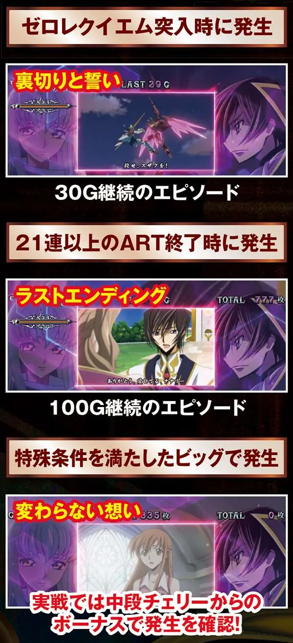 コードギアスR2エピソード・発生条件