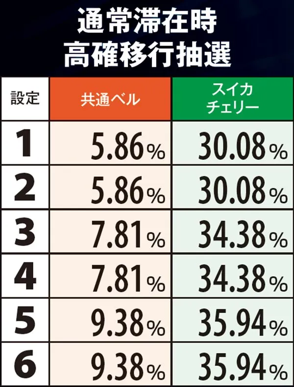 コードギアスR2通常滞在時高確移行抽選