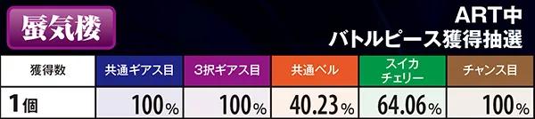 コードギアスR2ピース獲得抽選
