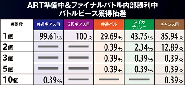コードギアスR2ピース獲得抽選