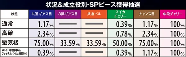 コードギアスR2ピース獲得抽選