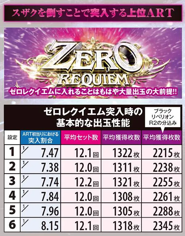 コードギアスR2ゼロレクイエム・性能