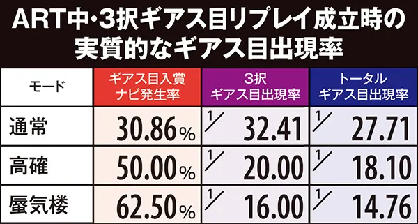 コードギアスR2ゼロレクイエム・性能