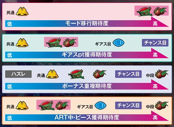 コードギアスR2各役成立時・期待度