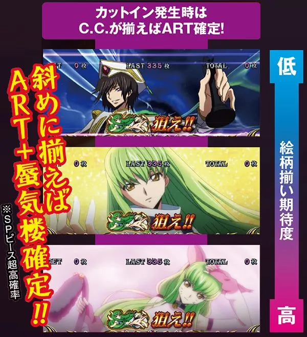 コードギアスR2ボーナス・ビッグ