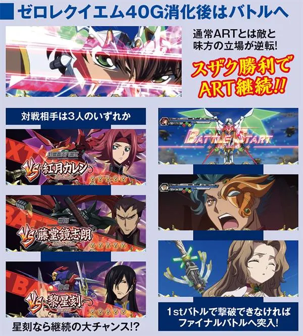 コードギアスR2ゼロレクイエム・基本解説
