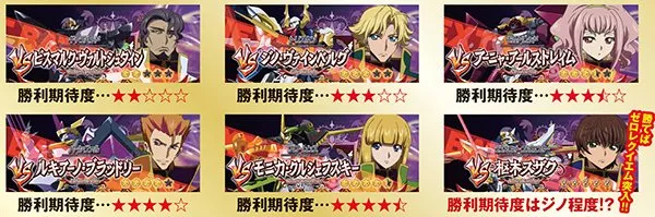 コードギアスR2ギアスバトル・1stバトル各種数値