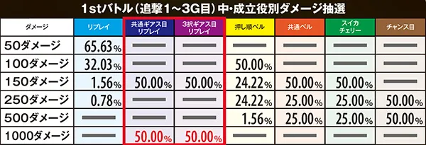 コードギアスR2ギアスバトル・1stバトル各種数値