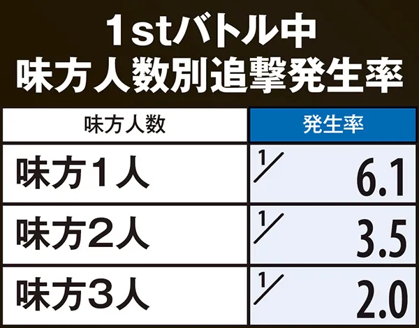 コードギアスR2ギアスバトル・1stバトル各種数値