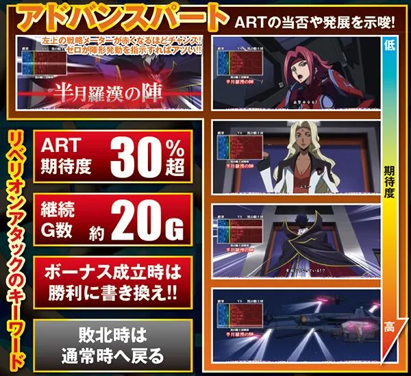 コードギアスR2リベリオンアタック・アドバンスパート