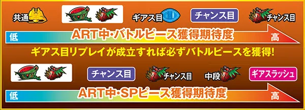 コードギアスR2ピース獲得期待度
