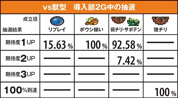 アステカ-太陽の紋章-（パチスロ）設定判別・天井・ゾーン・解析・打ち