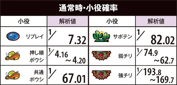アステカ-太陽の紋章-（パチスロ）設定判別・天井・ゾーン・解析・打ち