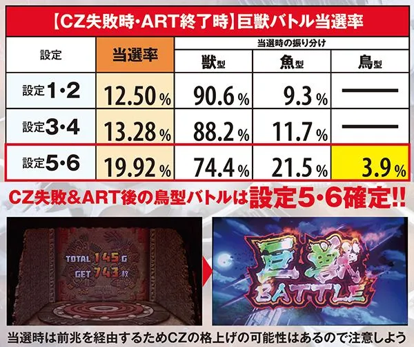 アステカ-太陽の紋章-（パチスロ）設定判別・天井・ゾーン・解析・打ち